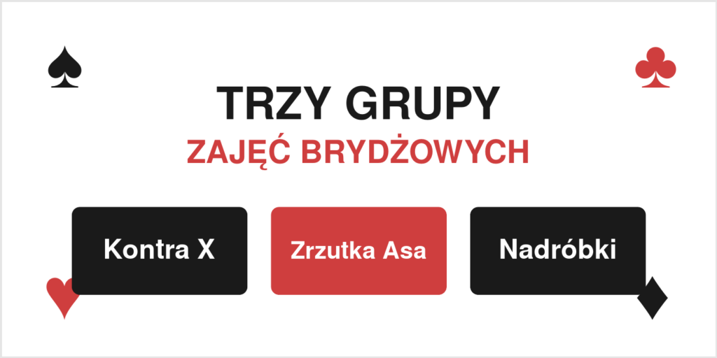trzy grupy zajęć: Kontra X, Zrzutka Asa, Nadróbki