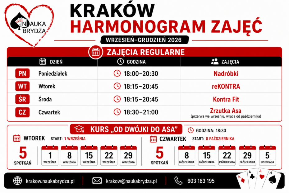 Harmonogram zajęć brydżowych w Krakowie - wrzesień-grudzień 2026